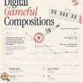 Digital Gameful Compositions koncert